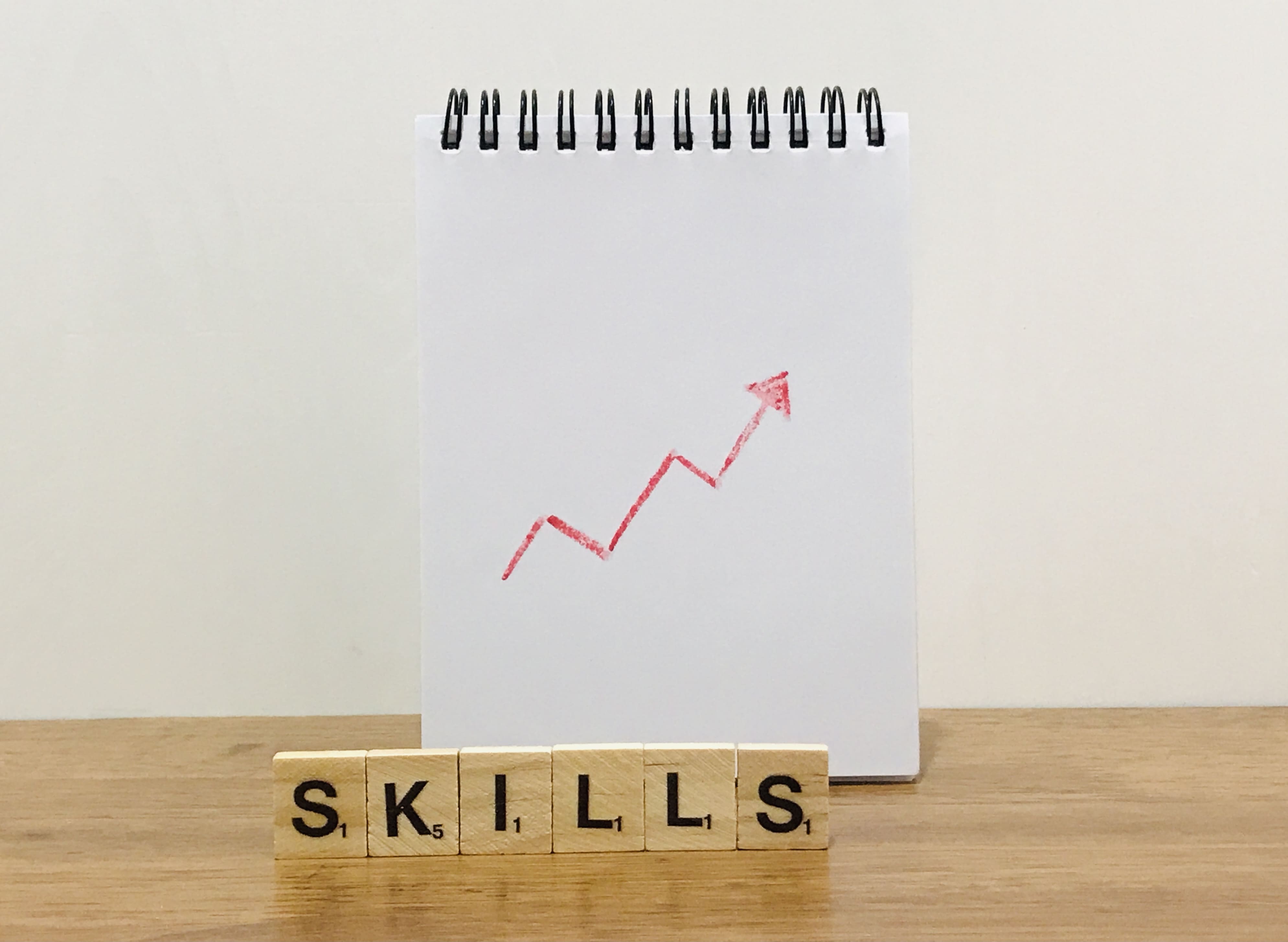 Closing the Skills Gap